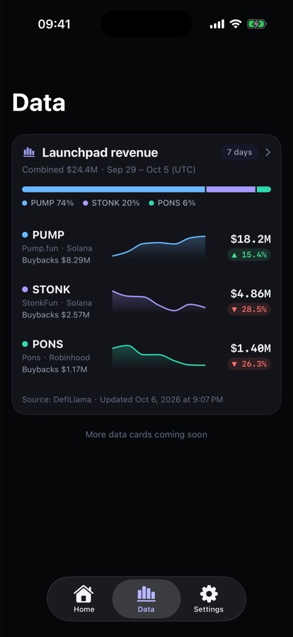 Data tab with launchpad revenue comparison