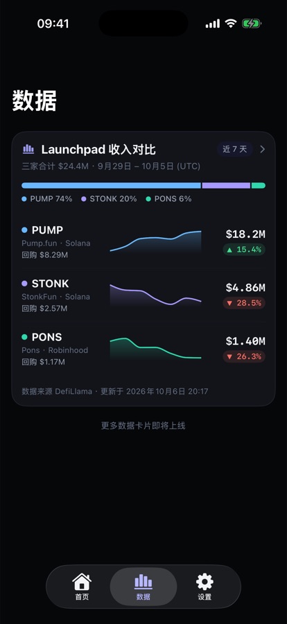 数据页：Launchpad 收入对比